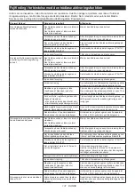 Preview for 131 page of Makita 0088381873819 Instruction Manual