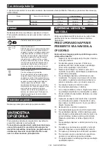 Preview for 163 page of Makita 0088381883894 Instruction Manual