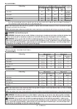 Предварительный просмотр 28 страницы Makita 0088381889902 Instruction Manual