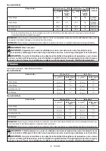 Предварительный просмотр 67 страницы Makita 0088381889902 Instruction Manual