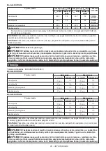 Предварительный просмотр 95 страницы Makita 0088381889902 Instruction Manual