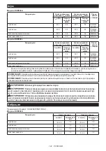 Предварительный просмотр 122 страницы Makita 0088381889902 Instruction Manual