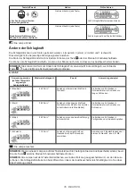 Предварительный просмотр 35 страницы Makita 0088381891752 Instruction Manual