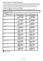 Предварительный просмотр 38 страницы Makita 0088381891752 Instruction Manual