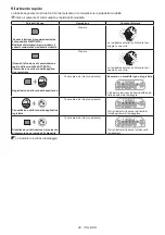 Предварительный просмотр 48 страницы Makita 0088381891752 Instruction Manual