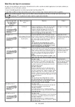 Предварительный просмотр 50 страницы Makita 0088381891752 Instruction Manual