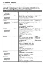 Предварительный просмотр 62 страницы Makita 0088381891752 Instruction Manual