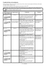 Предварительный просмотр 74 страницы Makita 0088381891752 Instruction Manual