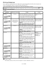 Предварительный просмотр 98 страницы Makita 0088381891752 Instruction Manual