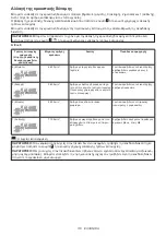 Предварительный просмотр 110 страницы Makita 0088381891752 Instruction Manual