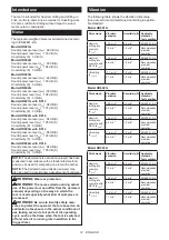 Preview for 12 page of Makita 0088381892872 Instruction Manual