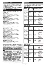 Preview for 27 page of Makita 0088381892872 Instruction Manual