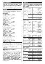 Preview for 164 page of Makita 0088381892872 Instruction Manual