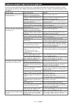 Preview for 176 page of Makita 0088381892872 Instruction Manual