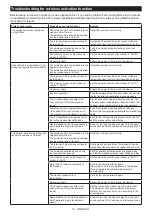 Предварительный просмотр 19 страницы Makita 0088381898904 Instruction Manual