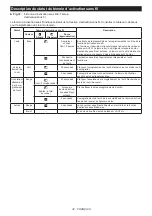 Предварительный просмотр 32 страницы Makita 0088381898904 Instruction Manual