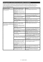 Предварительный просмотр 78 страницы Makita 0088381898904 Instruction Manual