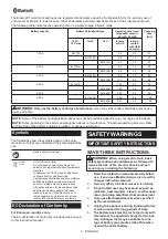 Preview for 7 page of Makita 0088381899512 Instruction Manual