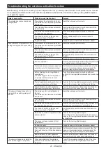 Preview for 23 page of Makita 088381873819 Instruction Manual