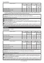 Предварительный просмотр 54 страницы Makita 10181717 Instruction Manual