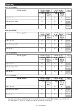 Preview for 124 page of Makita 105292 Instruction Manual