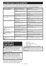 Preview for 137 page of Makita 105292 Instruction Manual