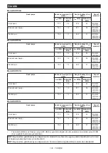 Preview for 139 page of Makita 105292 Instruction Manual