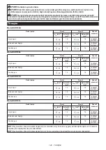 Preview for 140 page of Makita 105292 Instruction Manual