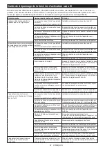 Preview for 61 page of Makita 129555 Instruction Manual