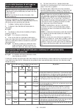 Preview for 109 page of Makita 129555 Instruction Manual