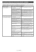 Preview for 161 page of Makita 129555 Instruction Manual