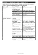 Preview for 185 page of Makita 129555 Instruction Manual