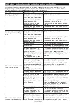 Preview for 208 page of Makita 129555 Instruction Manual