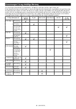 Preview for 46 page of Makita 130883 Instruction Manual