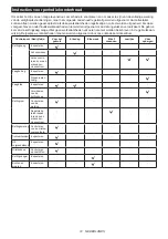 Preview for 74 page of Makita 130883 Instruction Manual