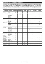 Preview for 102 page of Makita 130883 Instruction Manual