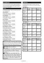 Предварительный просмотр 12 страницы Makita 131301 Instruction Manual