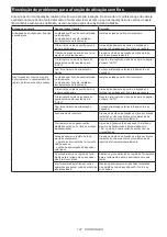 Preview for 127 page of Makita 131301 Instruction Manual