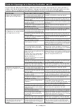 Preview for 56 page of Makita 132873 Instruction Manual