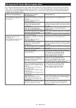 Preview for 80 page of Makita 132873 Instruction Manual