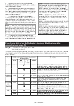 Preview for 102 page of Makita 132873 Instruction Manual