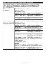 Preview for 127 page of Makita 132873 Instruction Manual