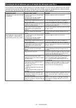 Preview for 172 page of Makita 132873 Instruction Manual