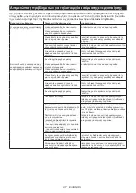 Preview for 217 page of Makita 132873 Instruction Manual