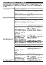 Preview for 238 page of Makita 132873 Instruction Manual