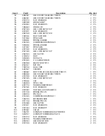 Предварительный просмотр 3 страницы Makita 194515-8 Parts Manual