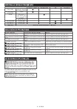 Preview for 33 page of Makita 197726-4 Instruction Manual