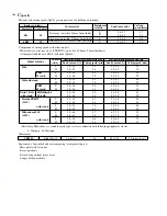 Preview for 2 page of Makita 2106 Technical Information