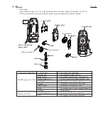 Preview for 2 page of Makita 4341CT Hardware Technical Information