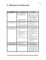 Preview for 67 page of Makita 447 M Operating Instructions Manual